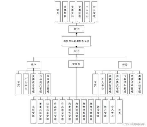 SSM高校學科競賽報名系統(tǒng) 應對計算機畢業(yè)設計困難的集成服務解決方案